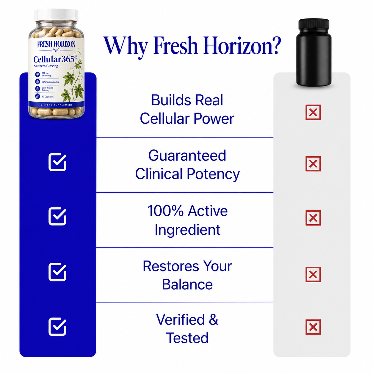 Cellular365© - Southern Ginseng for Cellular Repair & Regeneration