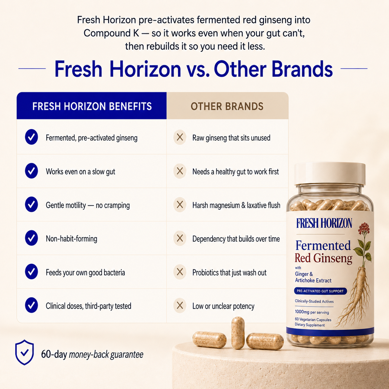 Fermented Red Ginseng