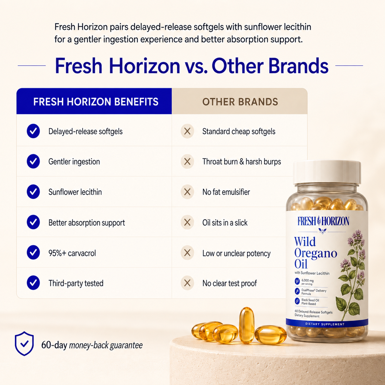 Oil of Oregano Softgels