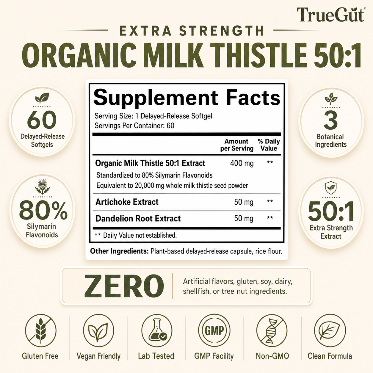 Detox365© - Patented Liver Recovery Protocol